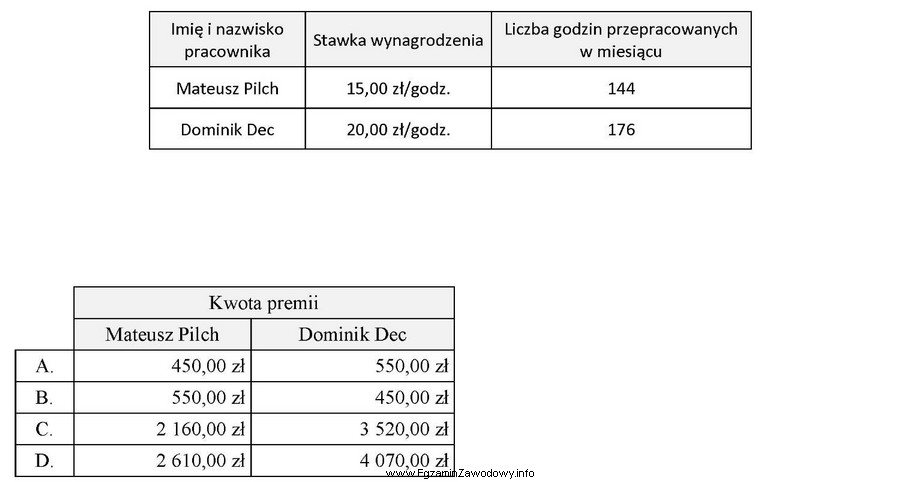 Przedsiębiorca zatrudnia dwóch pracowników na umowę o 