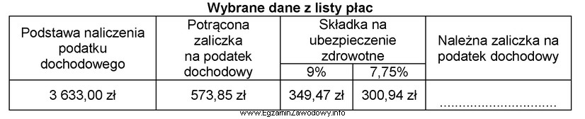 Na podstawie wybranych danych z listy płac oblicz kwotę 