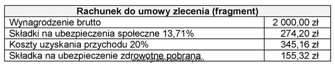 Na podstawie danych zawartych w tabeli ustal podstawę naliczenia podatku 