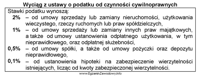 W dniu 1 grudnia 2020 r. została zawarta umowa spół