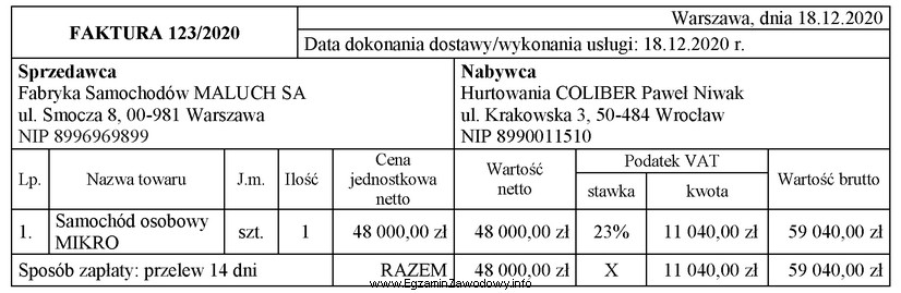 Przedsiębiorca, będący czynnym podatnikiem VAT i prowadzą