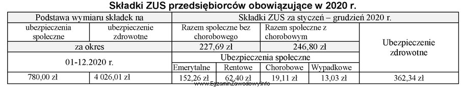 Przedsiębiorca będący osobą fizyczną rozpoczął swoją 