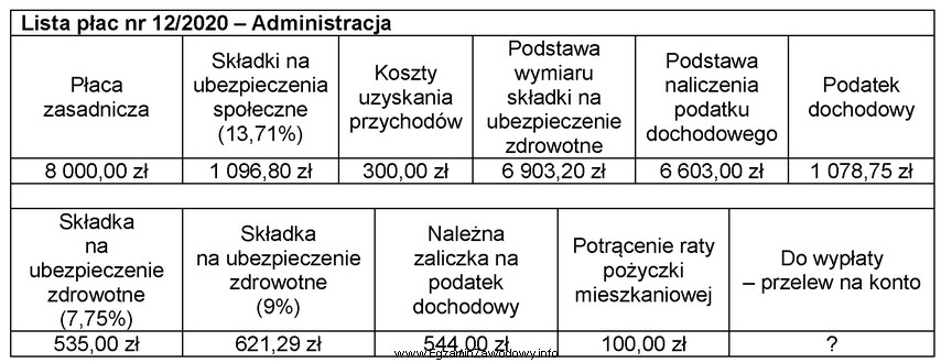 Na podstawie fragmentu listy płac nr 12/2020 ustal kwotę wynagrodzenia, 