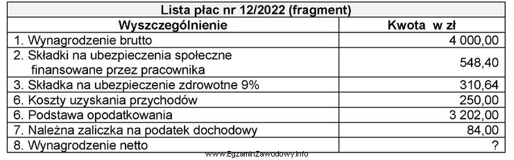 Na podstawie fragmentu listy płac nr 12/2022. oblicz wynagrodzenie netto.