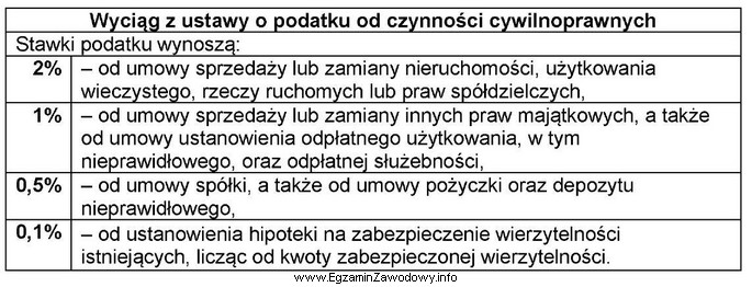 W dniu 3 października 2022 r. została zawarta umowa spół