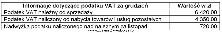 Na podstawie danych zawartych w tabeli oblicz kwotę zobowiązania 