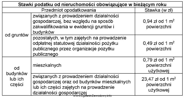 Pani Jadwiga Kowalczyk jest właścicielką nieruchomości uż