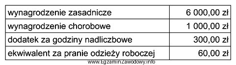 Na podstawie informacji zawartych w tabeli, ustal podstawę wymiaru skł