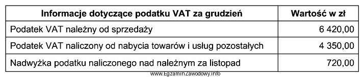 Na podstawie danych zawartych w tabeli oblicz kwotę zobowiązania 