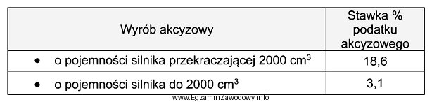 Osoba fizyczna zakupiła w Niemczech za 12 000 euro samochód 