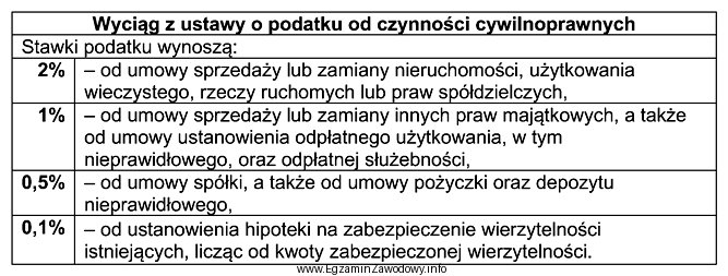 W dniu 18 listopada bieżącego roku została zawarta 