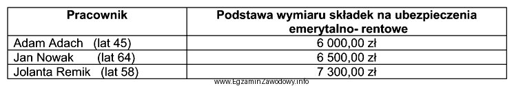 Korzystając z tabeli ustal kwotę do zapłaty na 