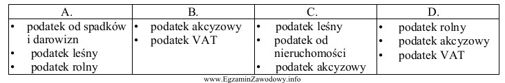 Wskaż, które zestawienie obejmuje tylko podatki