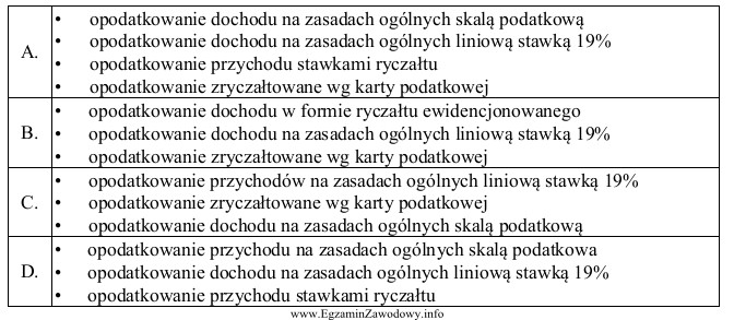 Osoby fizyczne prowadzące działalność gospodarczą w Polsce 