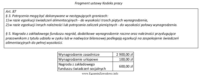 Ile maksymalnie mogą wynosić potrącenia alimentacyjne z wynagrodzenia pracownika 