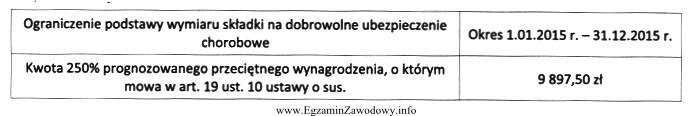 Ile wyniesie podstawa wymiaru składki na dobrowolne ubezpieczenie chorobowe 