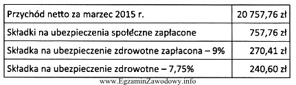 Przedsiębiorca prowadzi działalność w zakresie usług 