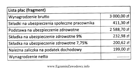 Na podstawie przedstawionego fragmentu listy płac oblicz, ile wyniesie 