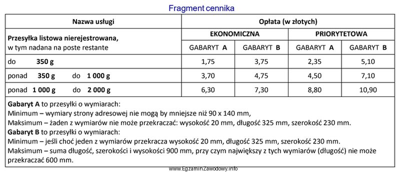 Opłata za 2 listy zwykłe priorytetowe, każdy o 