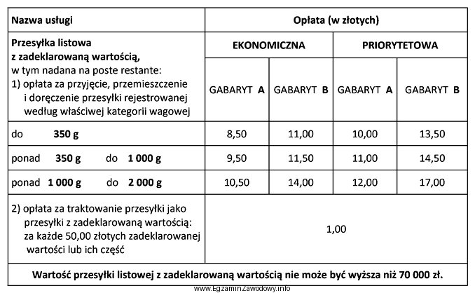 Za nadanie listu wartościowego o wadze 555 g, zadeklarowanej wartoś