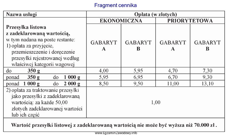 Za nadanie listu wartościowego o wadze 890 g, zadeklarowanej wartoś