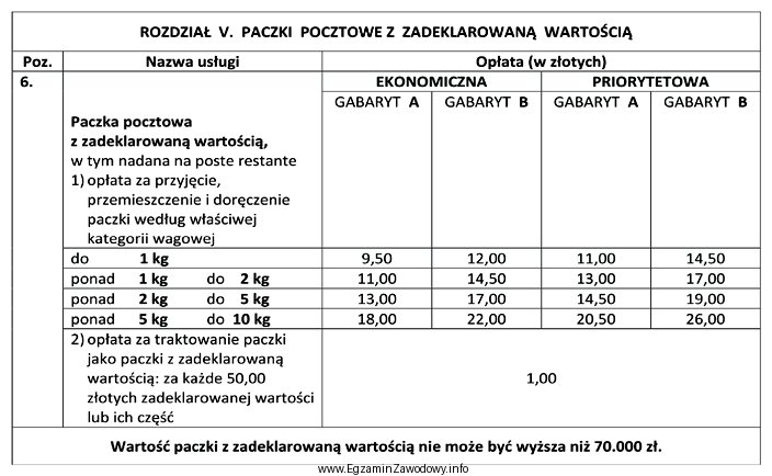 Korzystając z zamieszczonego fragmentu cennika opłat pocztowych usł