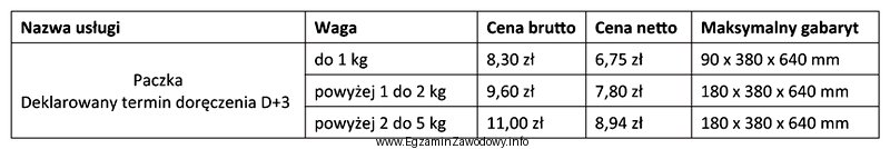 Na podstawie załączonego fragmentu cennika opłat ustal, 