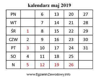 Umowa pożyczki została zawarta 02.05.2019 r. Pożyczkobiorca zobowią