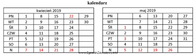 Wyrok wojewódzkiego sądu administracyjnego wraz z uzasadnieniem został 