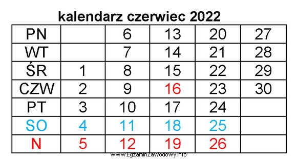 Umowa pożyczki została zawarta 01 czerwca 2022 r. Pożyczkobiorca 