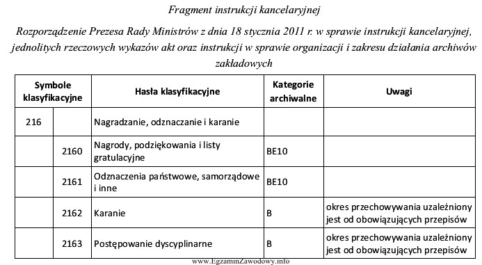 Sprawa dotyczy przyznania w roku 2014 nagrody i prowadzona jest w 