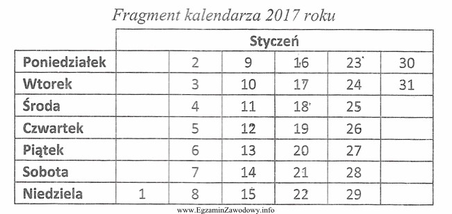 Decyzja administracyjna została doręczona stronie w czwartek 12 stycznia, 2017 