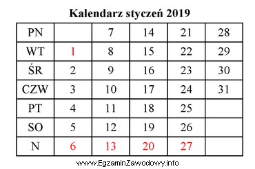 Umowa pożyczki została zawarta 02.01.2019 r. Pożyczkobiorca zobowią