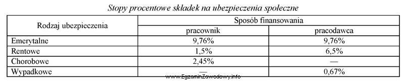 Na podstawie danych zawartych w tabeli ustal, ile wynosi procentowy 