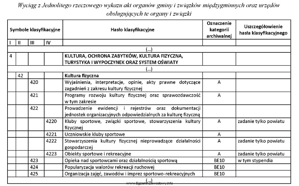 Zgodnie z przytoczonym przepisem akta sprawy o przyznaniu przez prezydenta 