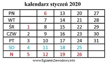 Decyzja została doręczona stronie 2 stycznia 2020 r. Ostatnim dniem 