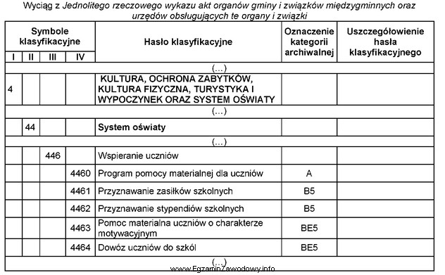 Zgodnie z przedstawionym wyciągiem z <i>Jednolitego rzeczowego wykazu 