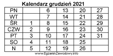 Umowa pożyczki została zawarta 02.12.2021 r. Pożyczkobiorca zobowią