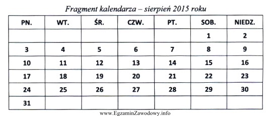 Termin do wniesienia odwołania od decyzji administracyjnej, którą 