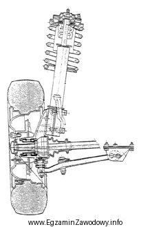 Rysunek przedstawia część układu zawieszenia, którego 