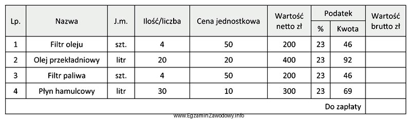 Ile zapłaci klient za materiały przedstawione na fakturze?