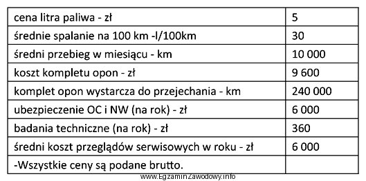 Na podstawie danych zawartych w tabeli oblicz średni miesię