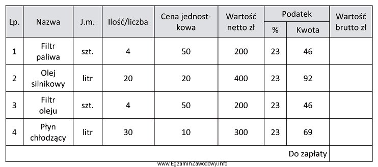 Na przedstawionej fakturze wartość brutto ogółem do 