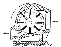 Który z elementów sprężarki przedstawionej na 