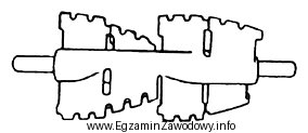 Który rodzaj mieszadła zagniatarki przedstawiono na rysunku?