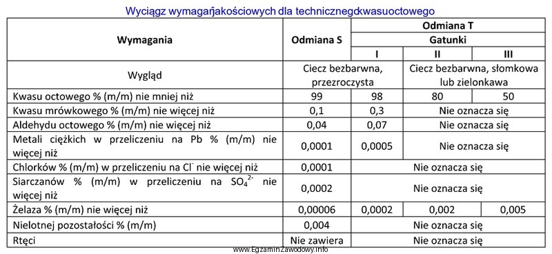 Na podstawie danych w tabeli określ przynajmniej trzy badania, 