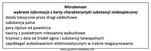 W jakich warunkach powinny być przechowywane oryginalne i właś