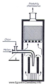 Proces chlorowania metanu prowadzi się w temperaturze 480÷500°C 