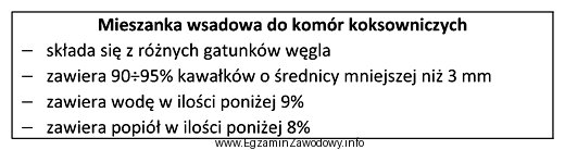 W celu przygotowania wsadu do komór koksowniczych należy