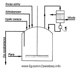 Kontrola przebiegu procesu otrzymywania aniliny z nitrobenzenu polega, między 